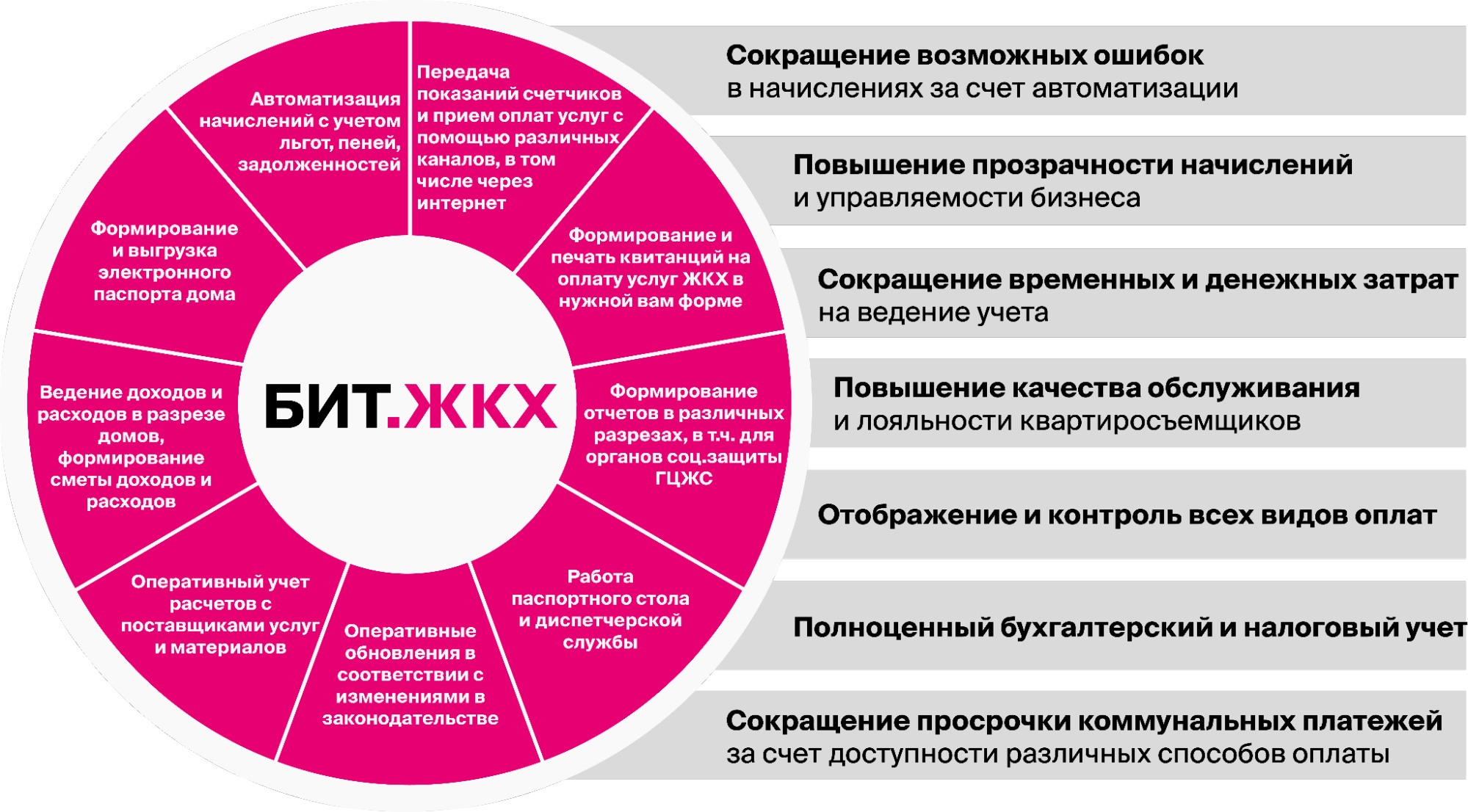 БИТ. ЖКХ 1С 8 | Купить готовое решение от разработчика в Белорецке